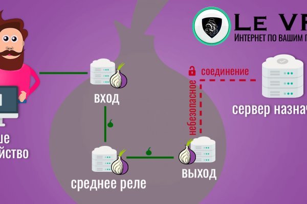Кракен шоп что это